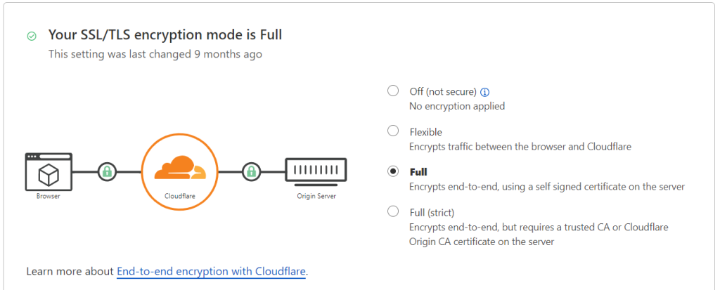 Cloudflare SSL